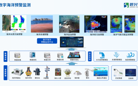 强化技术壁垒构筑，碧兴物联新业务布局发力