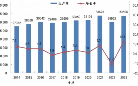 材行业格局重塑：兔宝宝、大王椰等巨头的百亿进击之路
