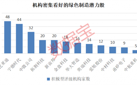 重磅利好！国常会定调，绿色制造风口来袭！12只潜力股曝光