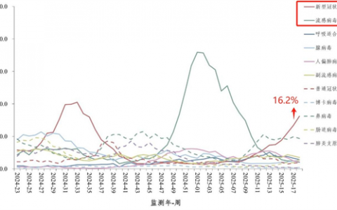 端午小长假遇上病毒高发季，这份防护指南请收好