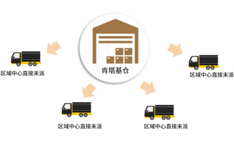 新关税时代，出海企业的美国本土供应链“新”效率