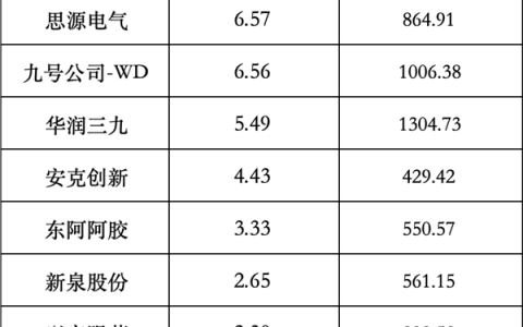“五一”消费实探｜卖爆了！深圳假期楼市：置业顾问忙到“脚不沾地”，房企加快新盘入市步伐