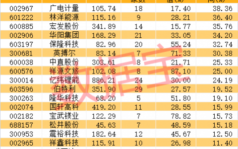 乘联分会：4月全国乘用车市场零售175.5万辆 同比增长14.5%