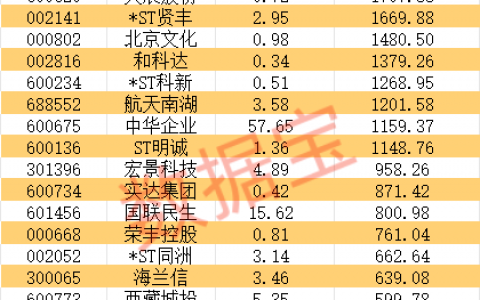蚂蚁数科推出新区块链平台