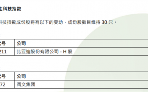 “体重减下来，价值涨上去”！像减肥一样做投资 | 猫猫看市