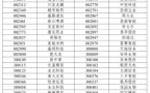 吉电股份：大安风光制绿氢合成氨一体化示范项目总降变电所成功受电
