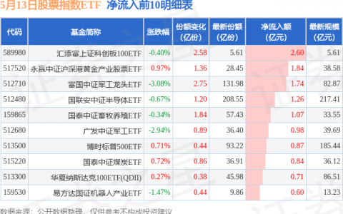 微软宣布裁员3% 约6000名员工受影响