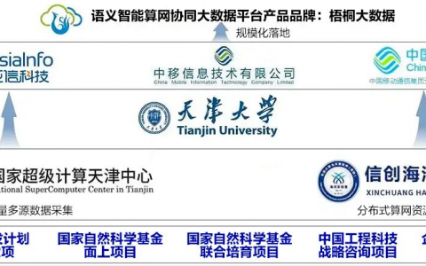 亚信科技、天津大学、中移动信息、天津移动荣获天津市科技进步一等奖