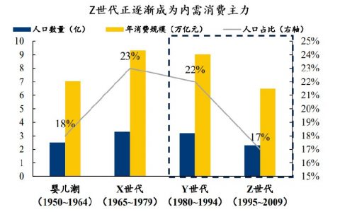 左手黄金右手奶茶，年轻人的“茅台”不来一口？