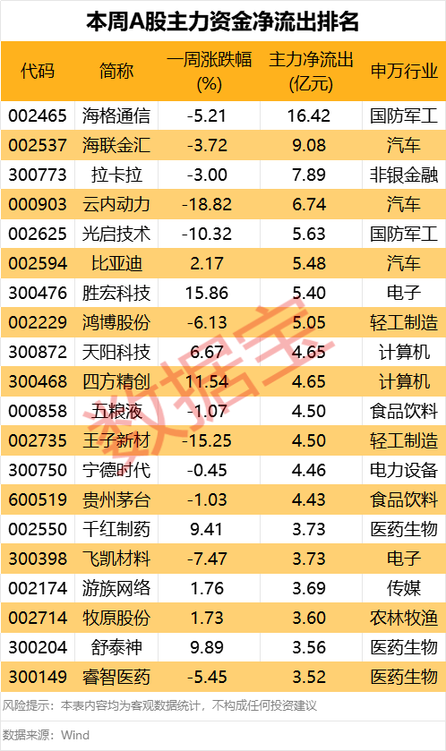 英伟达，重大启动！