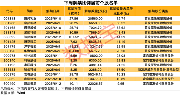 英伟达，重大启动！