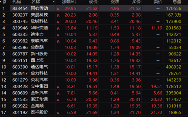 美银证券维持众安在线买入评级，目标价15.30港元